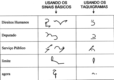 Exemplos de economia gráfica dos sinais convencionais.